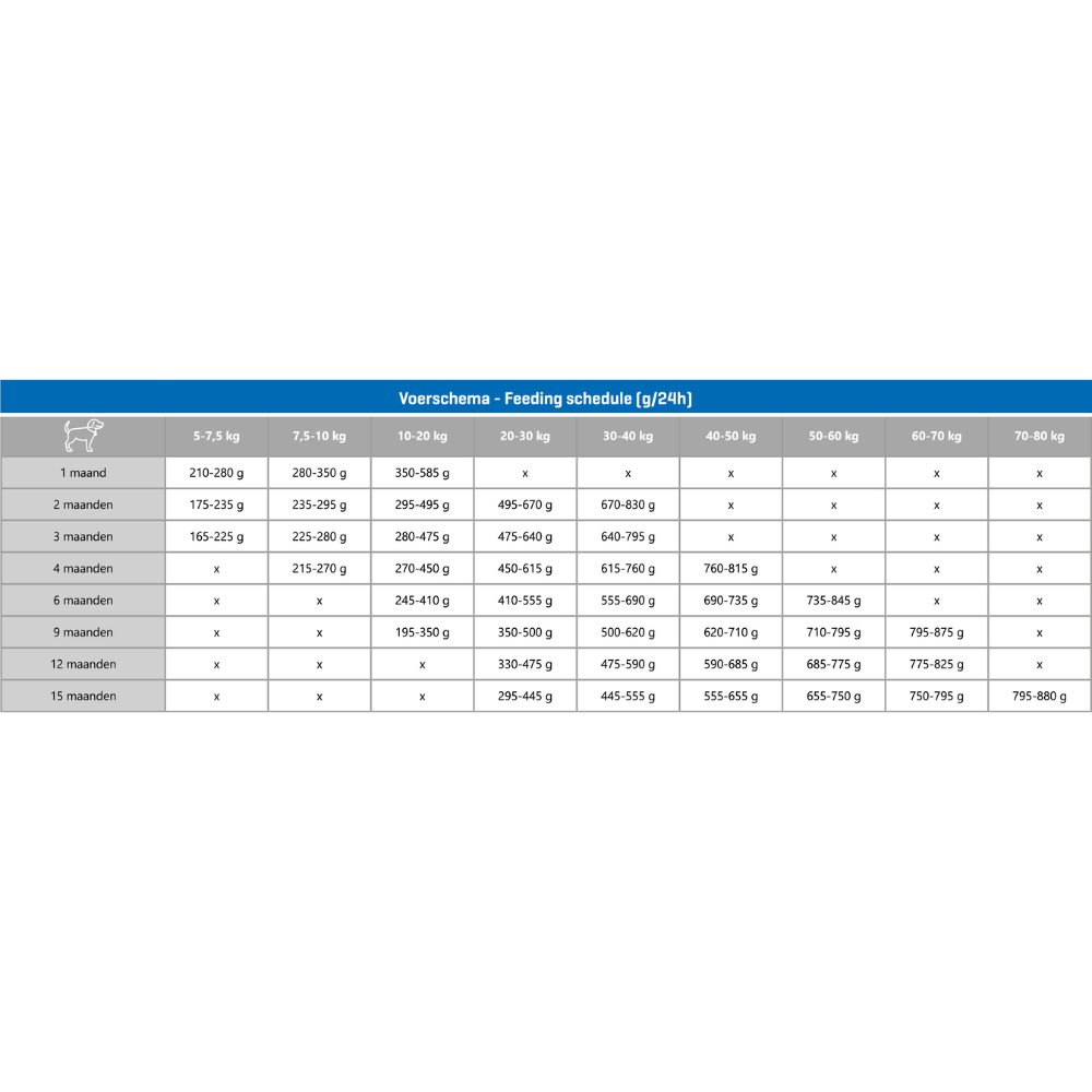 CaroCroc Puppy Large 27/17 - Hondenvoer