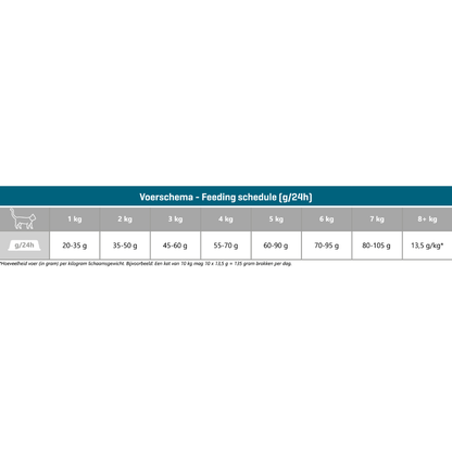 Carocroc 25/12 Senior kattenvoer - 2kg