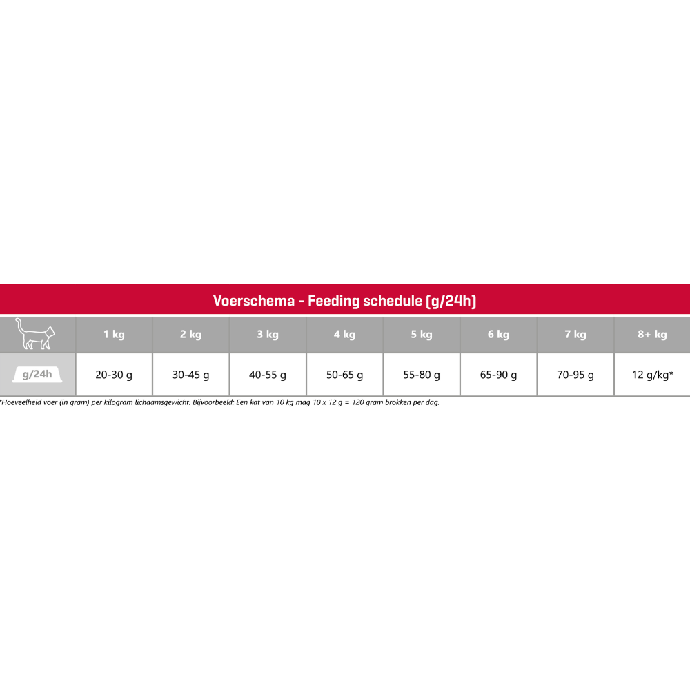 Carocroc 31/18 - Lam - 2kg- Kattenvoer