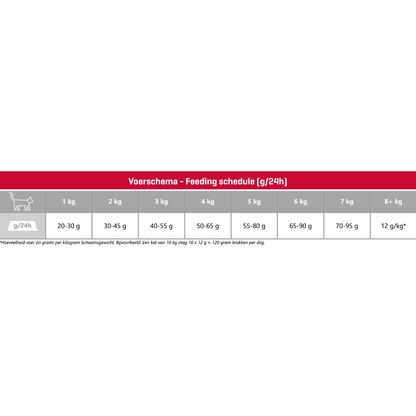Carocroc 31/18 - Lam - 2kg- Kattenvoer